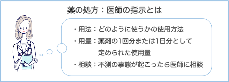 医師の指示通りに服用する