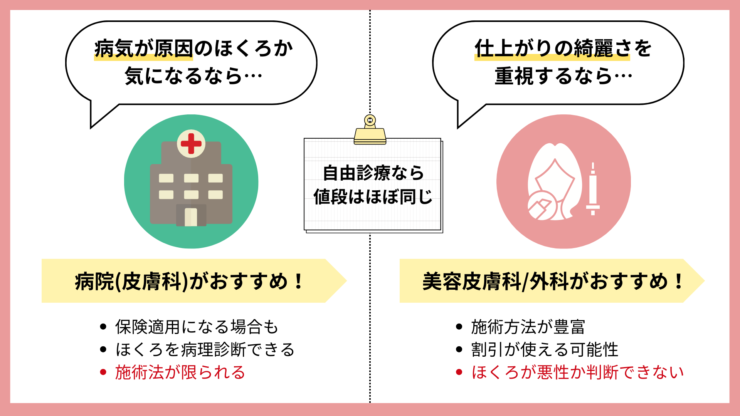 東京でほくろ除去が安いおすすめの人気クリニック10選！取り放題や保険適用は