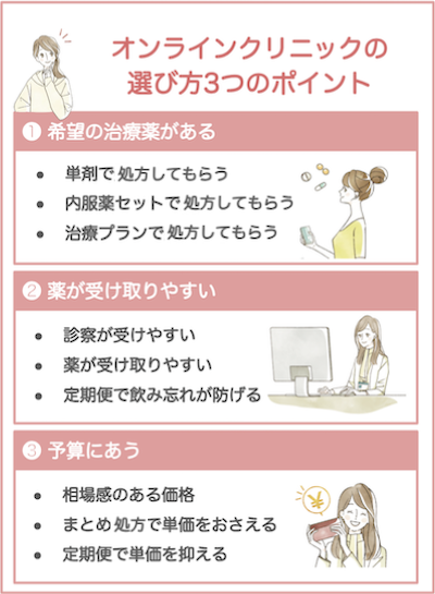オンライン診療クリニックの選び方3つのポイント