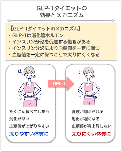 リベルサスの通販価格はどこが安い？オンラインで購入するには個人輸入？