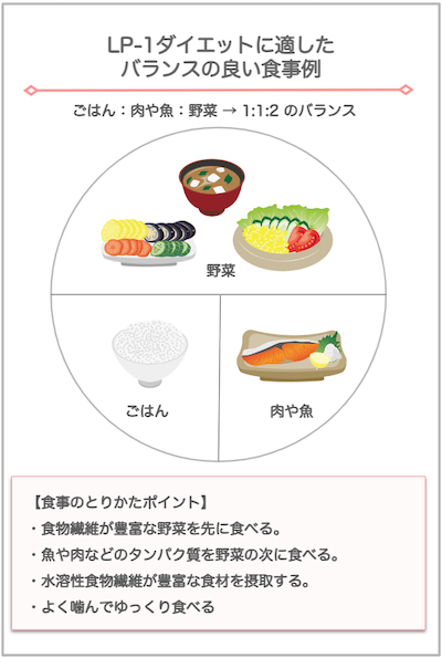 GLP-1ダイエットを成功させるためのポイント食事管理の重要性