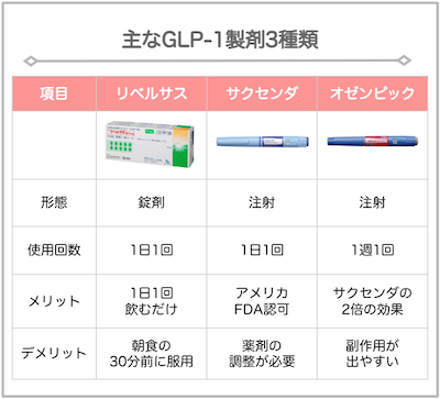 GLP1製剤