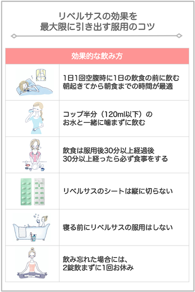 リベルサスの効果を最大限に引き出す服用のコツ