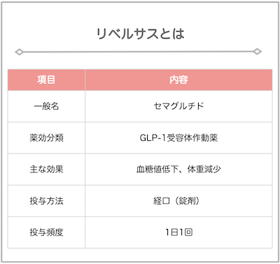 リベルサスとは