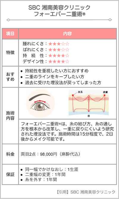 sbc-二重整形-フォーエバー