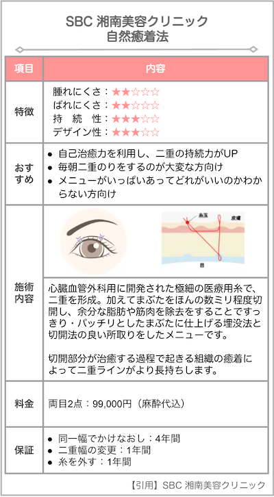 sbc-二重整形-自然癒着法