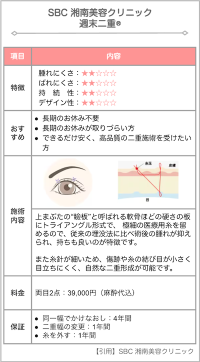 sbc-二重整形-週末二重