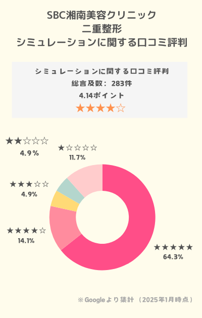 SBC二重整形口コミシミュレーション