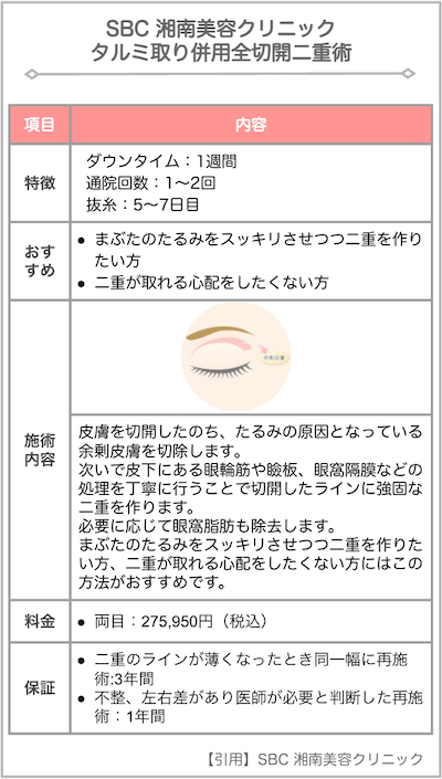 sbc-二重整形-タルミ取り併用全切開