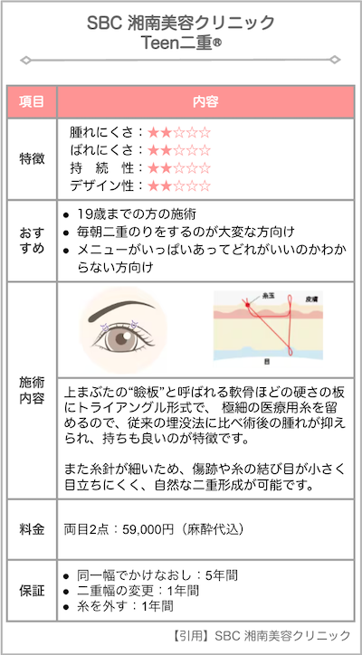 sbc-二重整形-ティーン二重