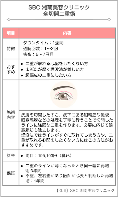 sbc-二重整形-全切開