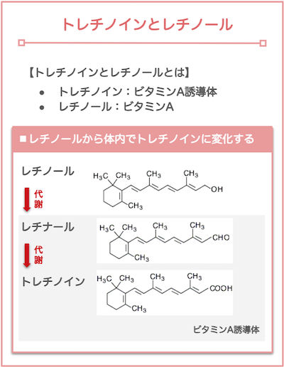 レチノール・トレチノイン