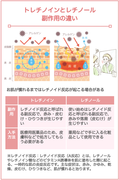 トレチノインとレチノールの副作用の違い