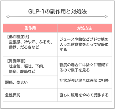 GLP-1の副作用と対処法