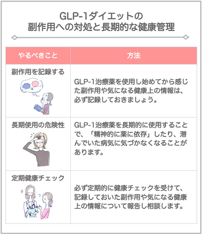 GLP-1ダイエットを成功させるためのポイント:副作用への対処と長期的な健康管理