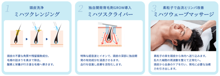 BIDANの施術