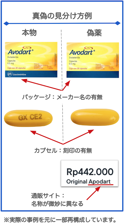 デュタステリド偽薬見分け方