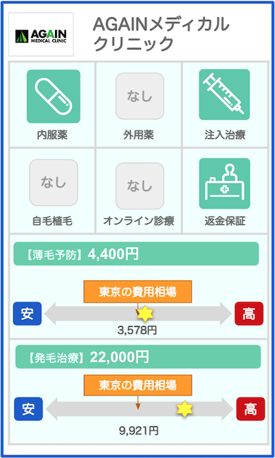 東京のAGAクリニック概要：AGAINメディカルクリニック