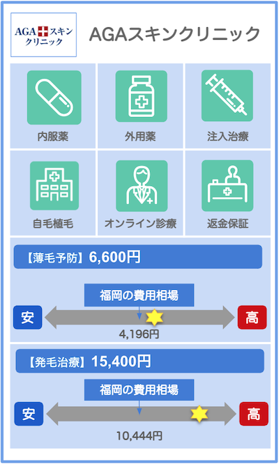 福岡のAGAクリニック概要：AGAスキンクリニック