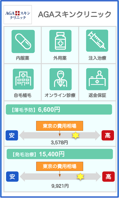 東京のAGAクリニック概要：AGAスキンクリニック