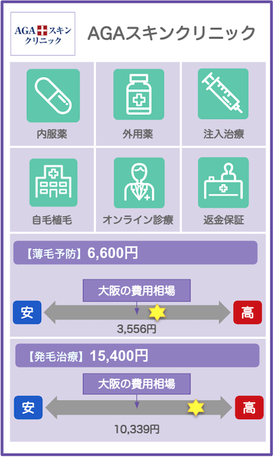 大阪のAGAクリニックおすすめ11選！薄毛治療の費用や口コミは