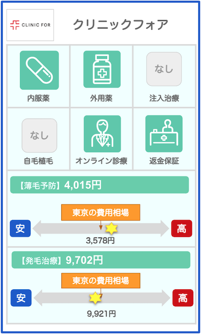 東京のAGAクリニック概要：クリニックフォア