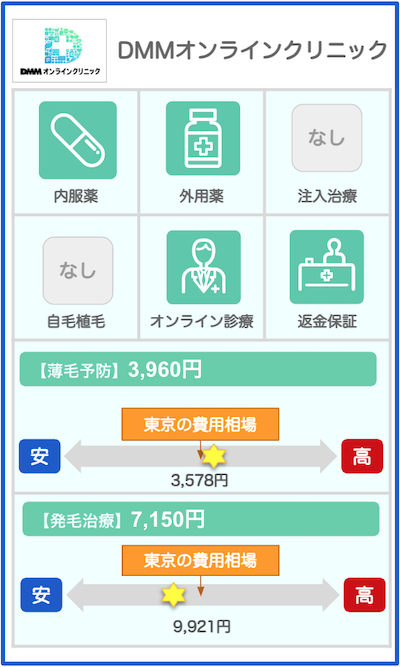 東京のAGAクリニック概要：DMMオンラインクリニック