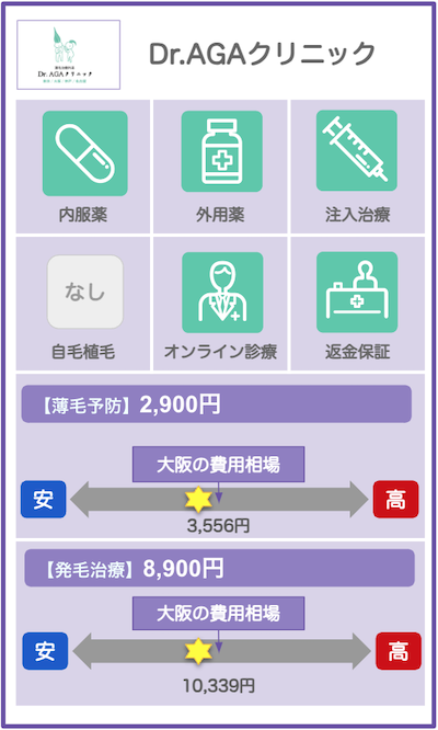 大阪のAGAクリニックおすすめ10選！薄毛治療の費用や口コミは