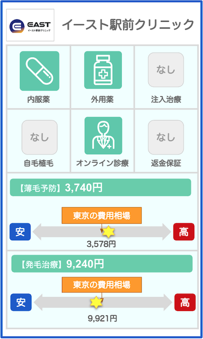 東京のAGAクリニック概要：イースト駅前クリニック