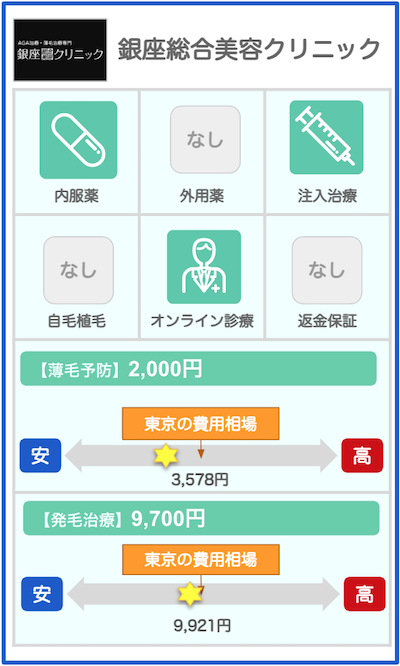 東京のAGAクリニック概要：銀座総合美容クリニック