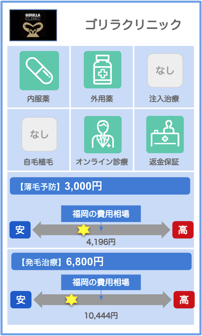 福岡のAGAクリニック概要：ゴリラクリニック