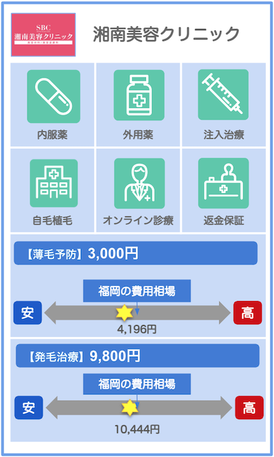 福岡のAGAクリニック概要：SBC湘南美容クリニック