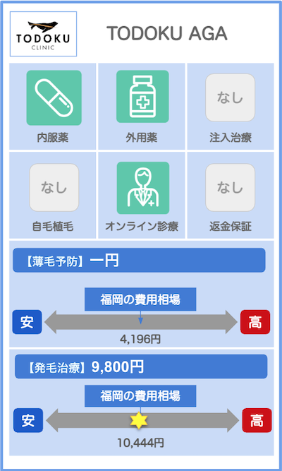 福岡のAGAクリニック概要：TODOKUAGA