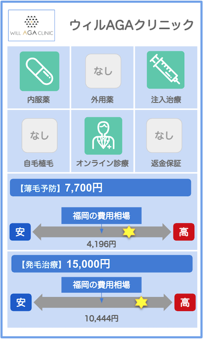 福岡のAGAクリニック概要：ウィルクリニック