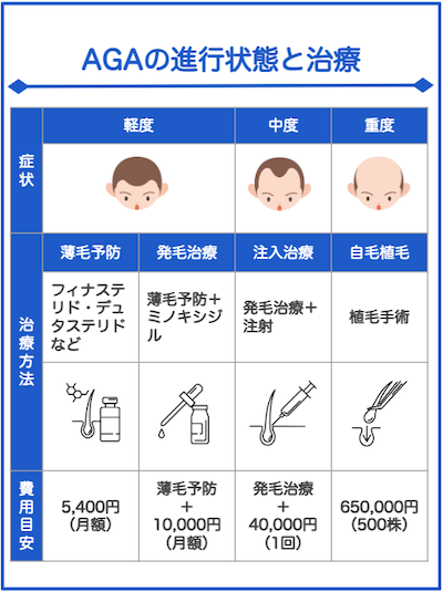 症状と治療方法