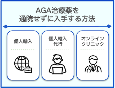 AGA通院せずに治療薬を入手する方法