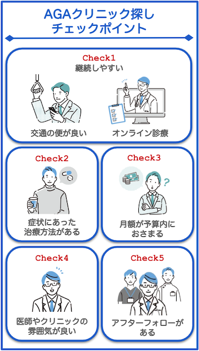 AGAクリニック探しのチェックポイント