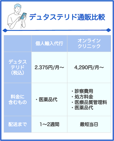 ミノキシジルの通販にはオンラインクリニックを利用する