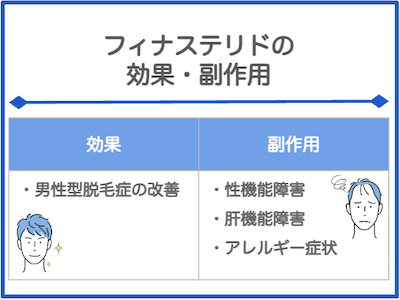 フィナステリド（プロペシア）の効果と副作用