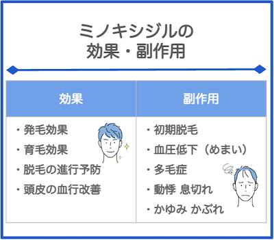 ミノキシジルの効果と副作用