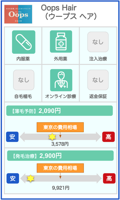 東京のAGAクリニック概要：oopsウープス