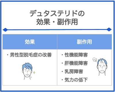 ザガーロ（デュタステリド）の効果と副作用