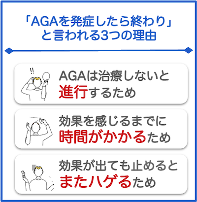 AGAを発症したら終わり