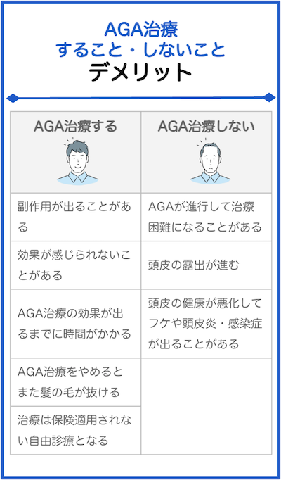 AGA治療デメリット