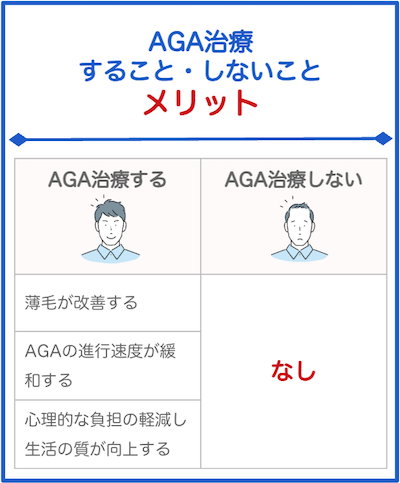 AGA治療メリット