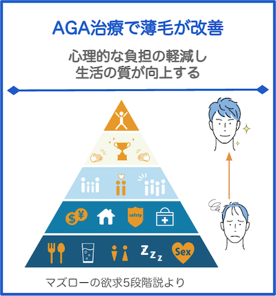 AGA治療で薄毛が改善心理的な負担が軽減し生活の質が向上する