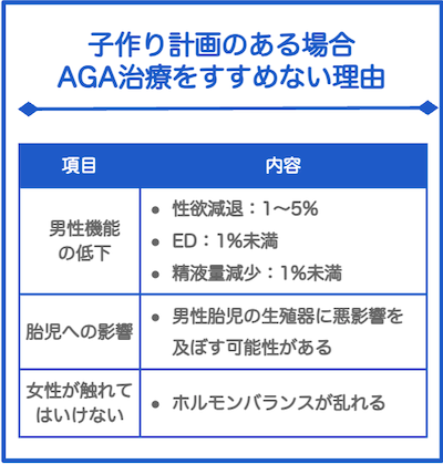 AGA治療は子作りを計画している人にはすすめない