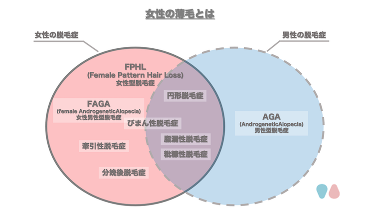 FAGAとは