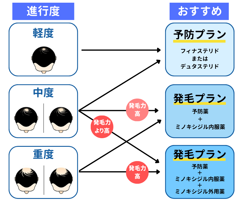 おすすめプラン