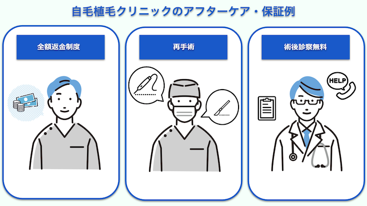 自毛植毛アフターケア保証